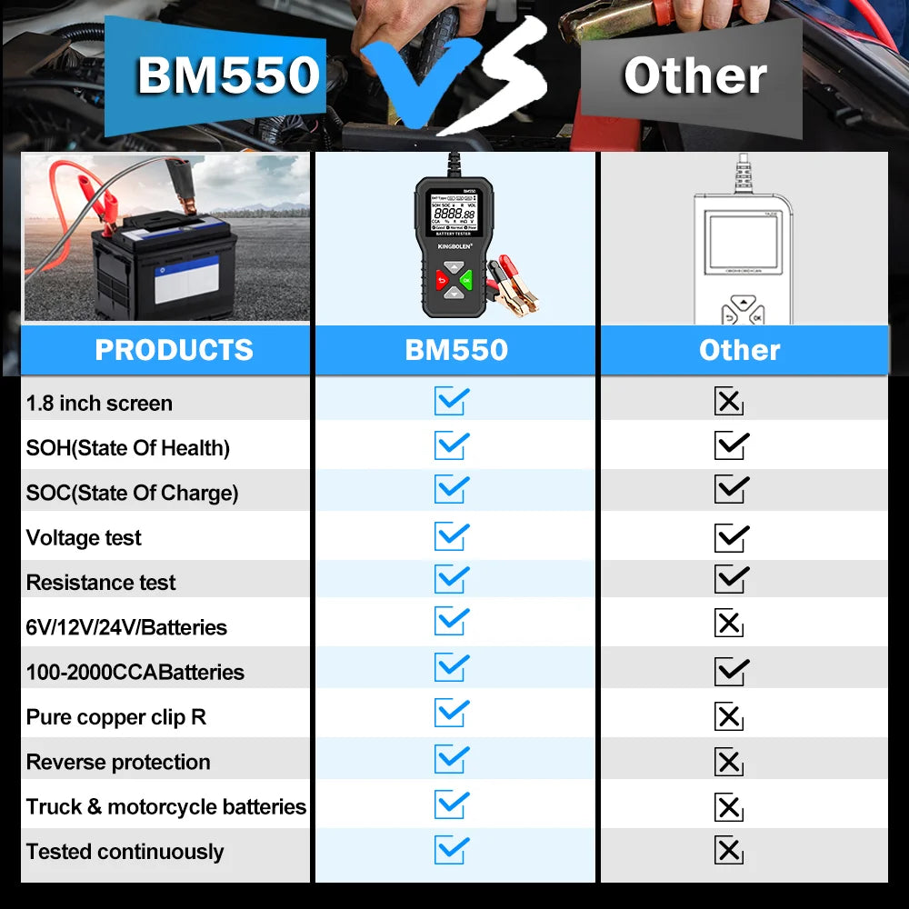 Car Battery Tester