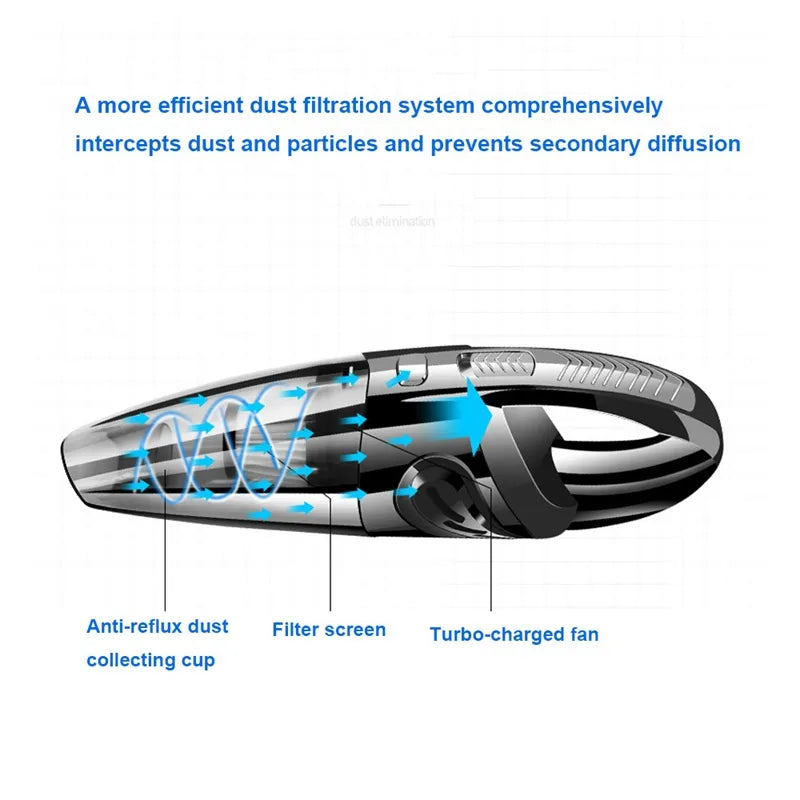 Handheld Vacuum For Car